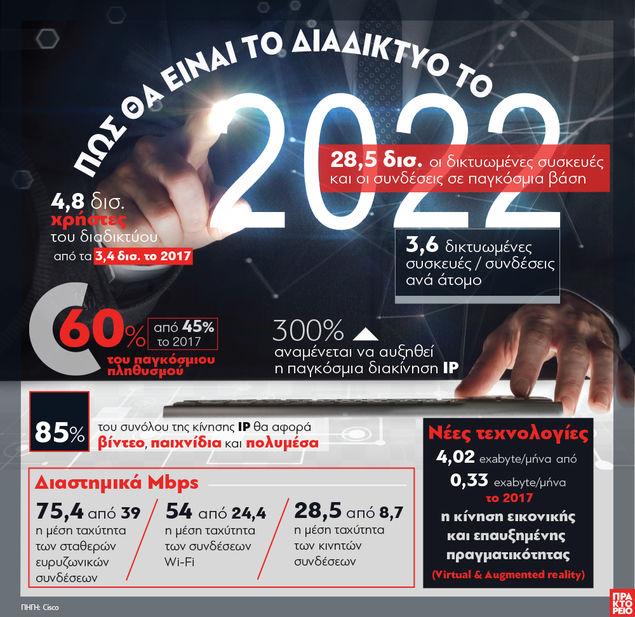 τιμές διαζυγίου στο διαδίκτυο