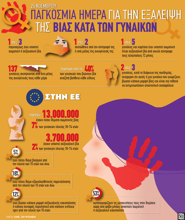 25 Νοεμβρίου: Παγκόσμια Ημέρα για την Εξάλειψη της Βίας Κατά των Γυναικών - ΑΠΕ-ΜΠΕ