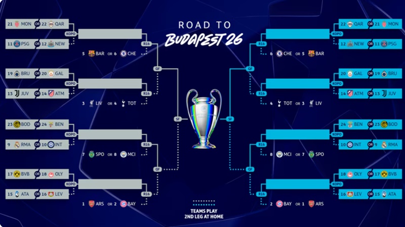 Champions League: Αύριο στη Νιόν (13:00) η κλήρωση για τον Ολυμπιακό και τα playoffs της νοκ άουτ φάσης 1 182513cats